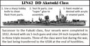 DD Akatsuki Class