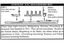 CL Magdeburg