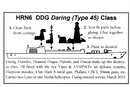 DDG Daring (Type 45) Class