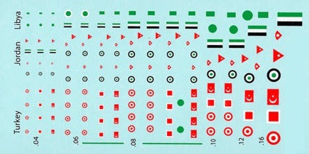 Modern Aircraft Insignia - Jordan, Libya, Turkey