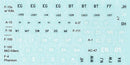 US Modern Air Force Squadron Codes
