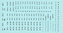 US WWII Naval Aircraft Codes, Markings