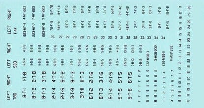 US WWII Naval Aircraft Codes, Markings