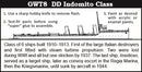 DD Indomito Class