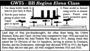 BB Regina Elena Class