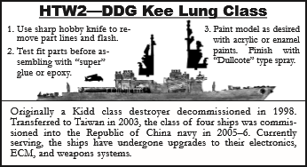DDG Kee Lung Class