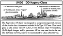 DD Kagero Class-Early War