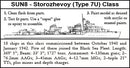 DD Storozhevoy (Type 7U)